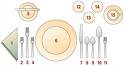 Table Placement