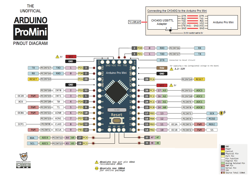 arduino mini usb adapter pinout arduino mini usb adapter pinout